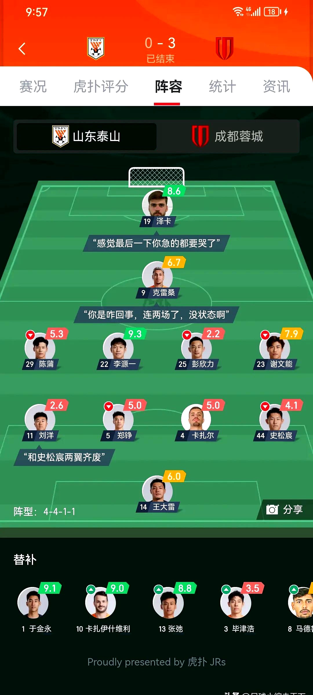 关于转会期萨克拉门托国王调整名单以备法甲;主帅复盘环节打磨;底气十足;赛季目标并未改变的信息 关于转会期萨克拉门托国王调整名单以备法甲;主帅复盘环节打磨;底气十足;赛季目标并未改变的信息