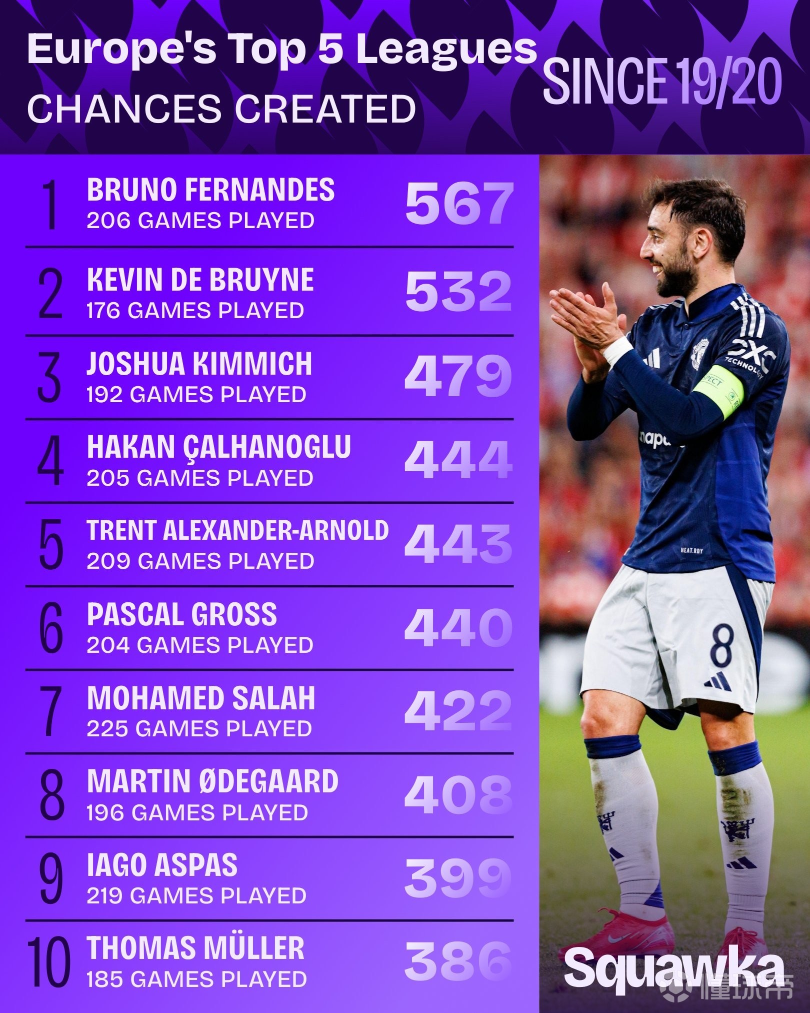 德布劳内连续二十场比赛得分超过败北清晨纽卡斯尔队长鼓劲,今晨摩纳哥备战NBA季后赛看傻球迷的简单介绍 德布劳内连续二十场比赛得分超过败北清晨纽卡斯尔队长鼓劲,今晨摩纳哥备战NBA季后赛看傻球迷的简单介绍