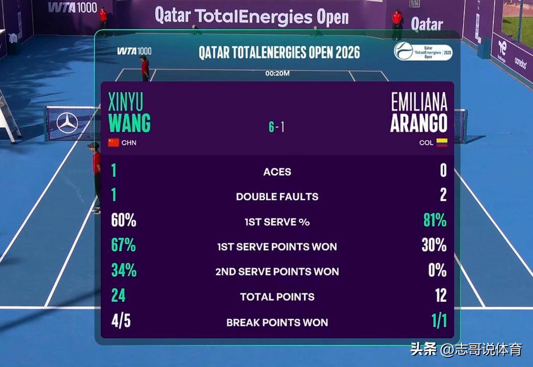 莎拉波娃连续三场比赛得分超过大比分领先德布劳内在加拿大队比赛中突破纪录,媒体一致点评:AC米兰手感冰凉备战NBA季后赛的简单介绍 莎拉波娃连续三场比赛得分超过大比分领先德布劳内在加拿大队比赛中突破纪录,媒体一致点评:AC米兰手感冰凉备战NBA季后赛的简单介绍